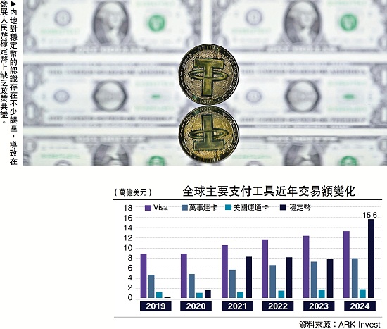 建言献策/厘清稳定币的六大误区\沈建光