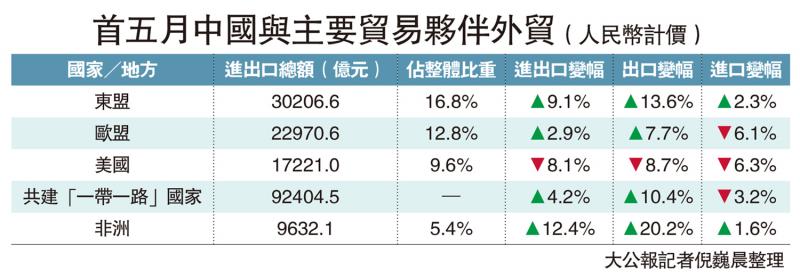 各界分析中国外贸表现