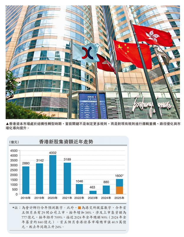 ﻿港股观察/放宽市场监管 释放中小企潜力\席春迎
