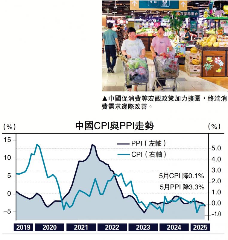 ﻿经济探针/供需两端同时发力稳物价\温 彬
