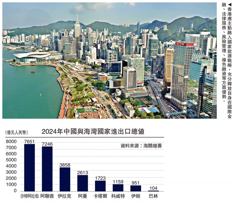 ﻿明观四海/港可打造“油气＋金融”融合枢纽\梁海明