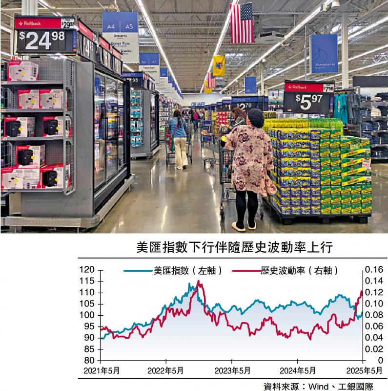 ﻿实话世经/美乱政打击信心 美汇难扭跌势\程 实