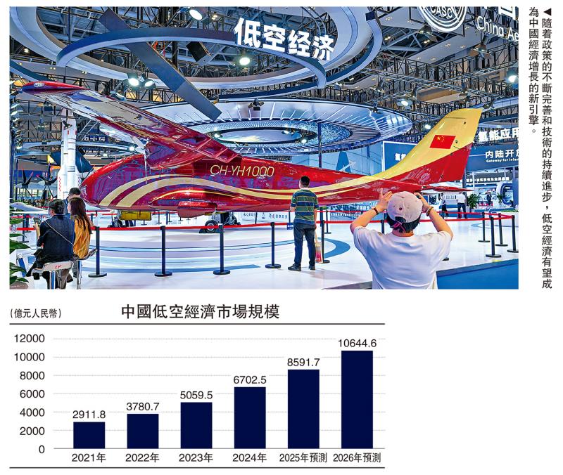 ﻿渊谋远略/健全管理体制 助低空经济起飞\袁 渊