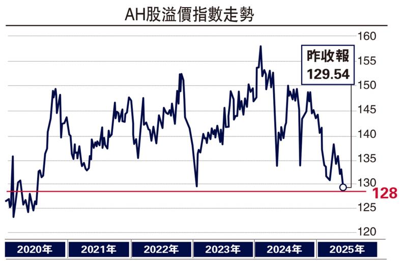 ﻿热点把脉/资金流入 港股今非昔比\皮海洲