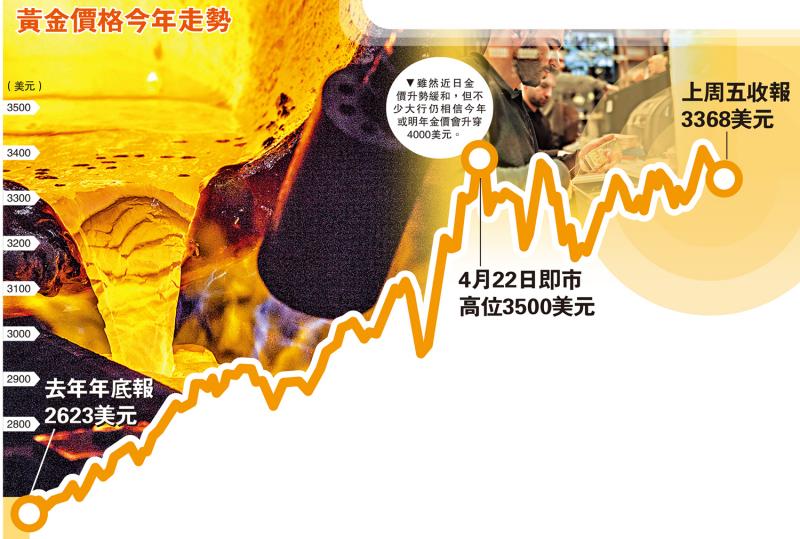 经济透视/大行看涨金价 势破4000美元大关