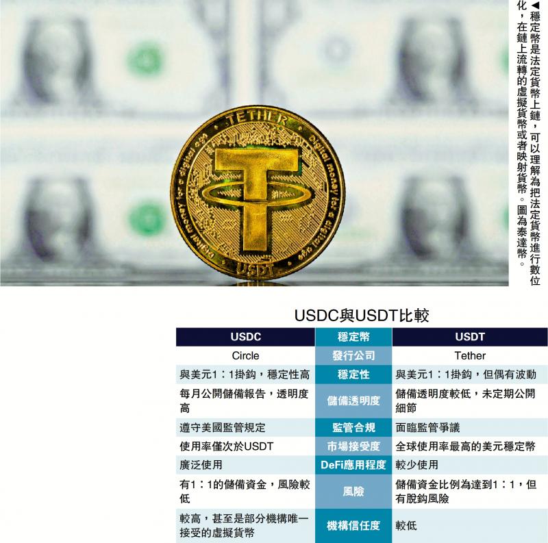 ﻿湾区问道/稳定币促进Web3.0生态圈建设\王 龙