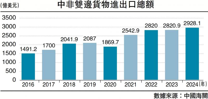 ﻿共创共享/中非经贸火热 出海早着先机\戈 峻