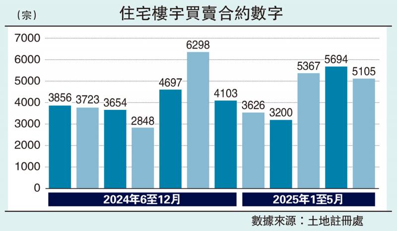 ﻿楼市智库/上半年楼市比下半年旺？\陈永杰