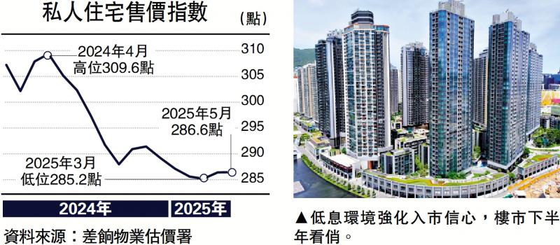 ﻿主楼布阵/拆息短期波动 无阻楼市靠稳\布少明
