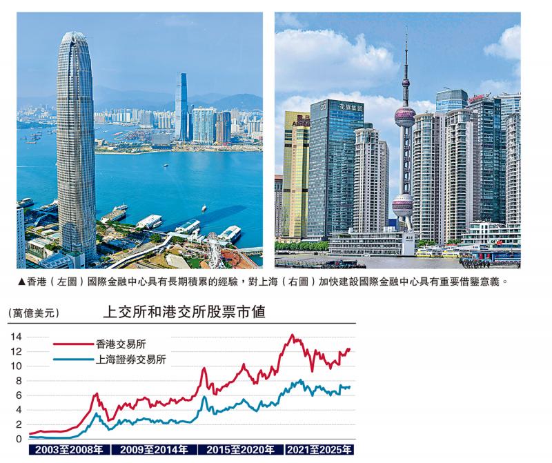 ﻿经济观察家/金融观察/沪港深化合作 助力建设金融强国\邓 宇