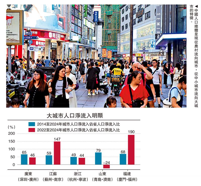 ﻿察股观经/从产业转型看人口迁移\李迅雷