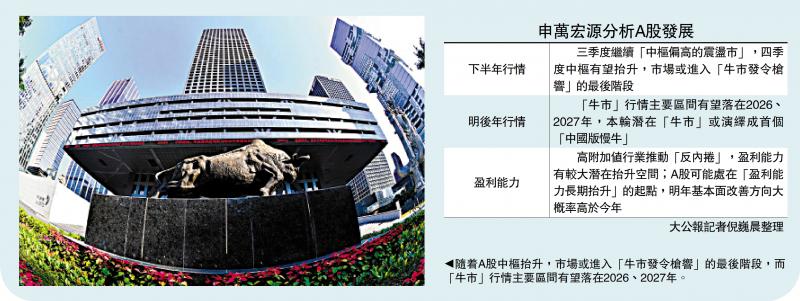 投资人语/资金加仓 A股有望迎来慢牛行情