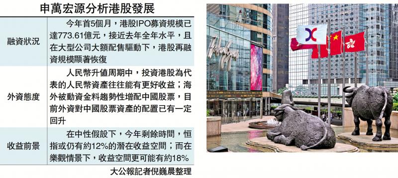 持续向好/港股下半年潜在收益达18%