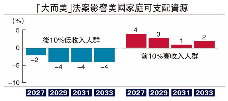 ﻿高瞻远瞩/美国“大而美”法案劫贫济富\高瑞东