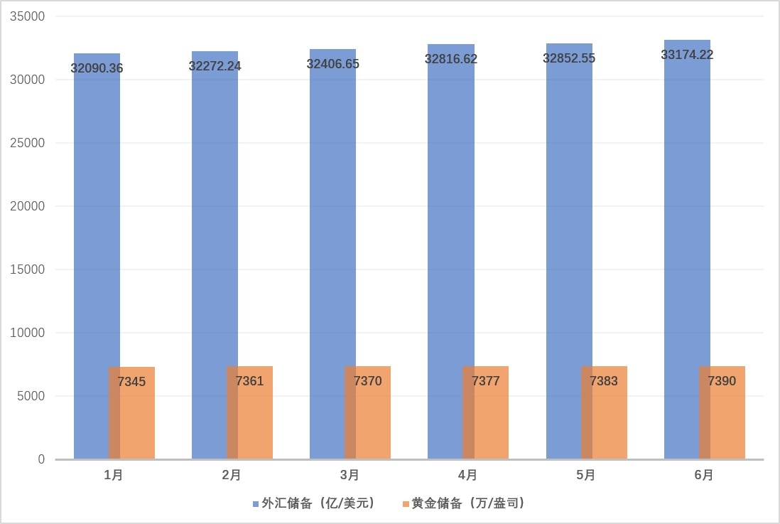 中国外储规模环比“六连升” 专家：人币外部贬值压力纾解