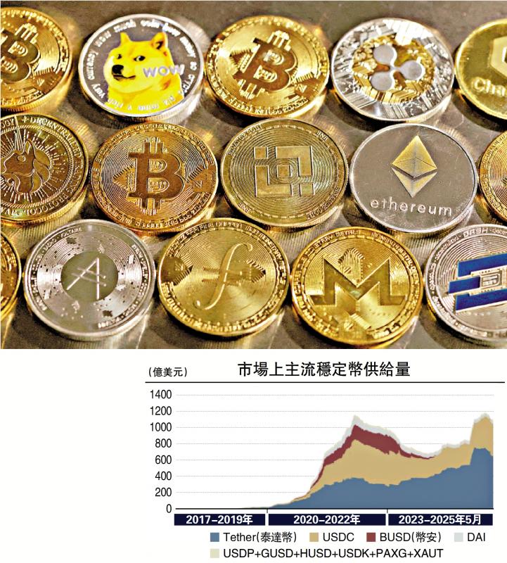 ﻿香江商论/港须捉紧稳定币发展机遇\高敬德