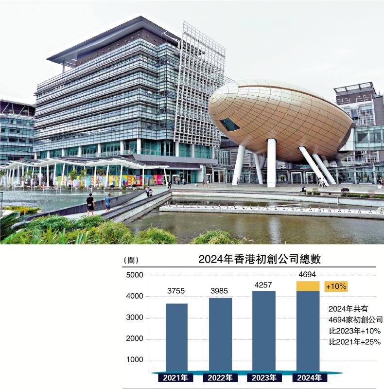 ﻿港股观察/香港科技金融须奋起直追\席春迎