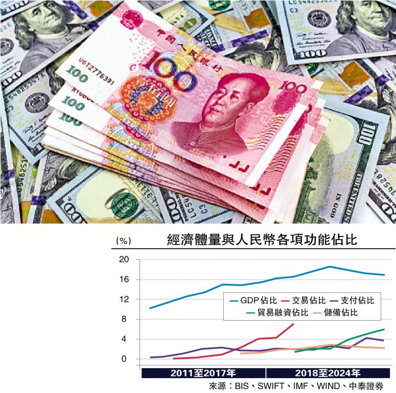 ﻿察股观经/人民币国际化迎绝佳时机\李迅雷