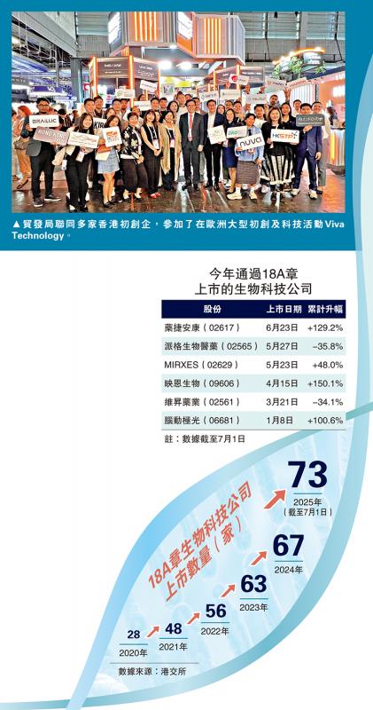 科技导航/港产健康科技出海 打响国际知名度