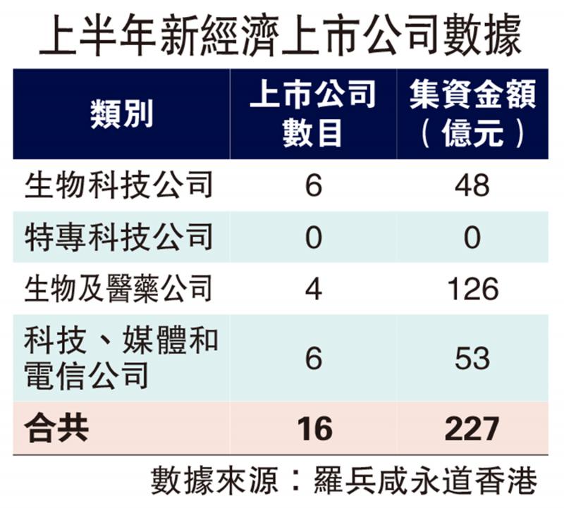 病患福音/经营机器人港企拟上市 拓医疗蓝海市场