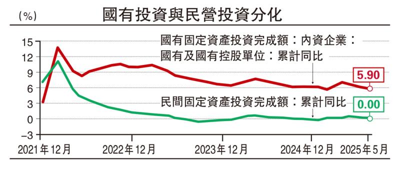 ﻿宏观亮点/提振民营信心 以市场力量稳经济\刘晓曙