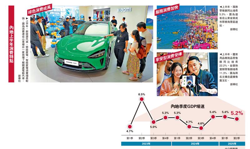 ﻿中国经济顶压前行 上半年GDP增5.3%