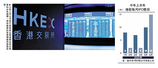 渊谋远略/A股来港上市潮的商业逻辑\袁 渊