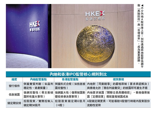 渊谋远略/A股来港上市潮的监管协调\袁 渊