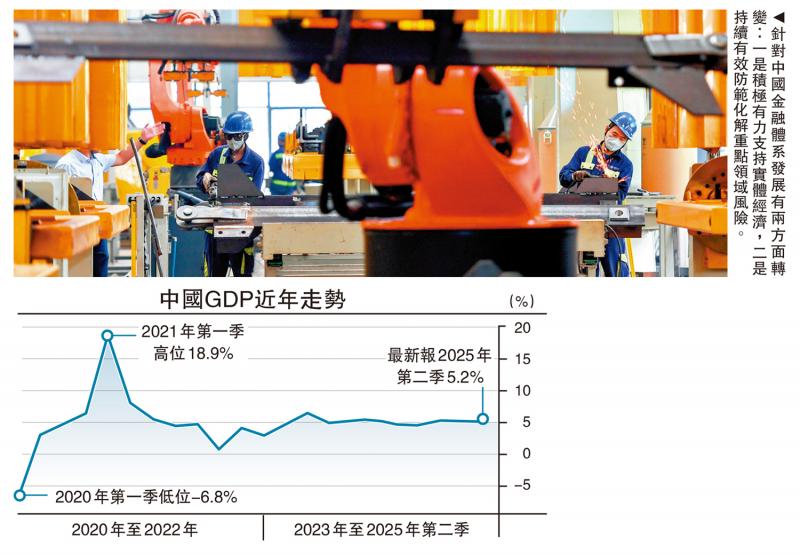﻿金融观察/中国经济塑造新动能\邓 宇