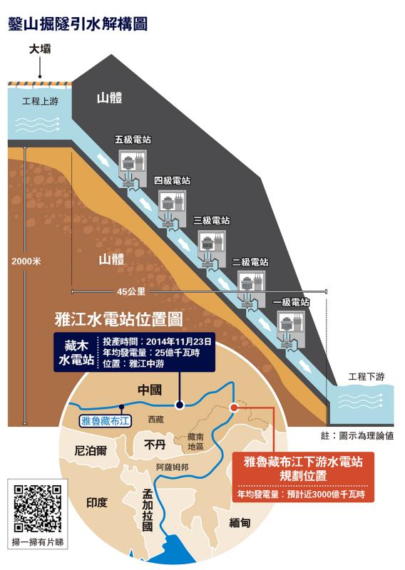 ﻿中国水电新跨越 | 雅江水电工程可满足逾3亿人用电 凿山掘隧引水 建5座梯级电站