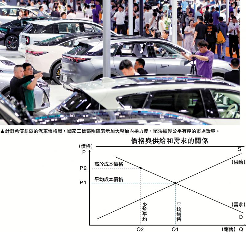 ﻿飞跃宏观/内捲加剧源于市场化不足\蒋 飞