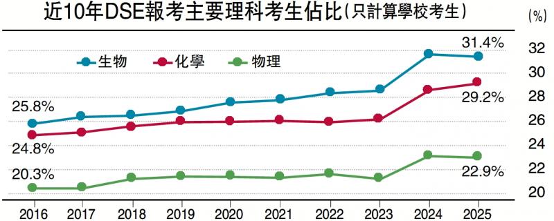 ﻿创科宇宙/检视课程设计 留住创科栋梁\梁颕宇