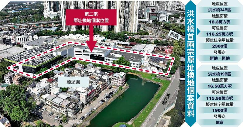 土地供应/亿京洪水桥项目 补地价14.3亿