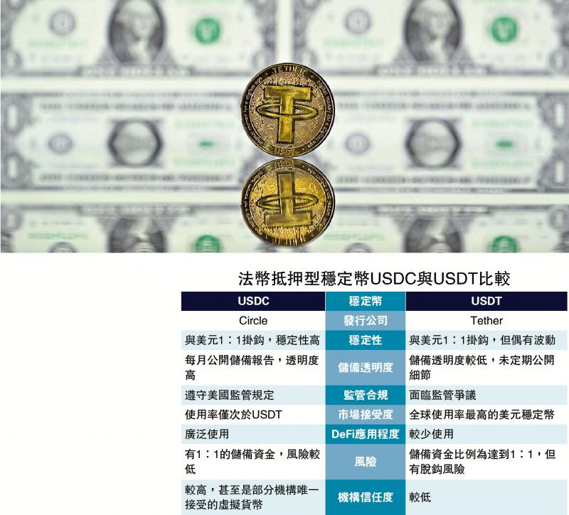 ﻿渊谋远略/稳定币风险管理有门道\袁 渊