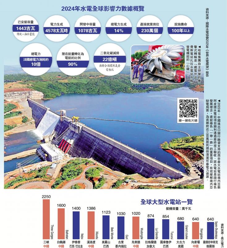 ﻿中国水电新跨越‧出海篇 | 中国水电冠绝全球 技术输出造福世界