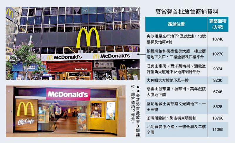 回报吸引/麦当劳：售物业无碍运营 续拓港市场