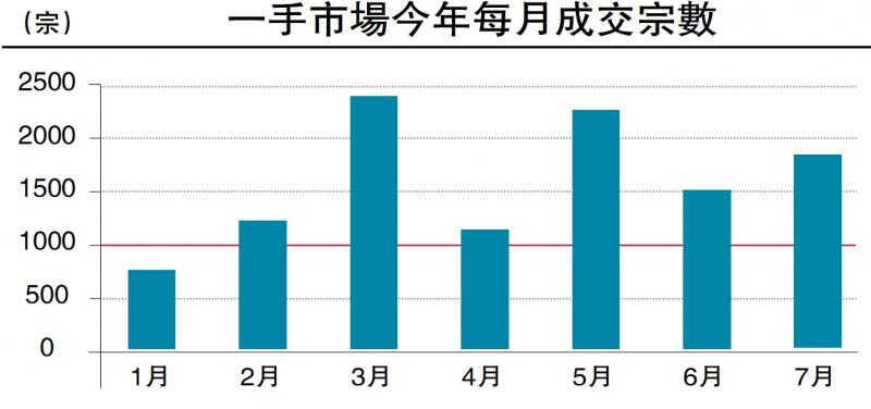 ﻿楼语纵横/新盘连番上市 合力带旺市场\杨永健