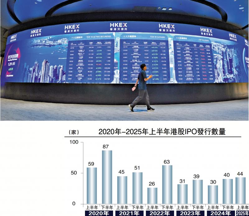 ﻿港股观察/如何有效支持中小市值企业？\席春迎