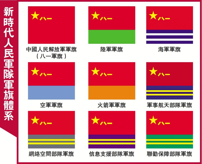 ﻿习近平签命令 发布四兵种军旗旗面式样