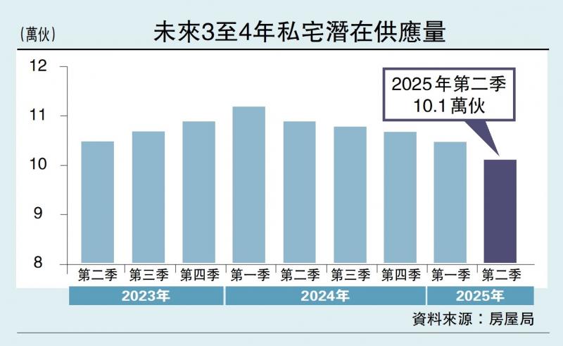 ﻿主楼布阵/买租同强 港楼市看高一线\布少明