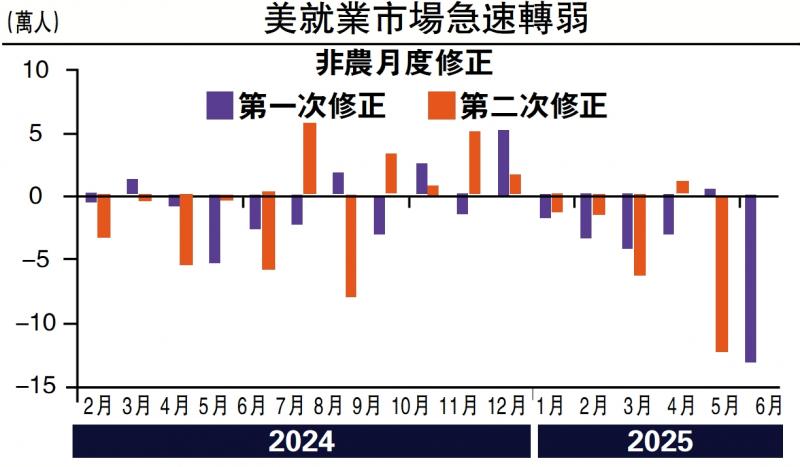 ﻿金融热话/需求不足 美国失业率易升难跌\赵 伟