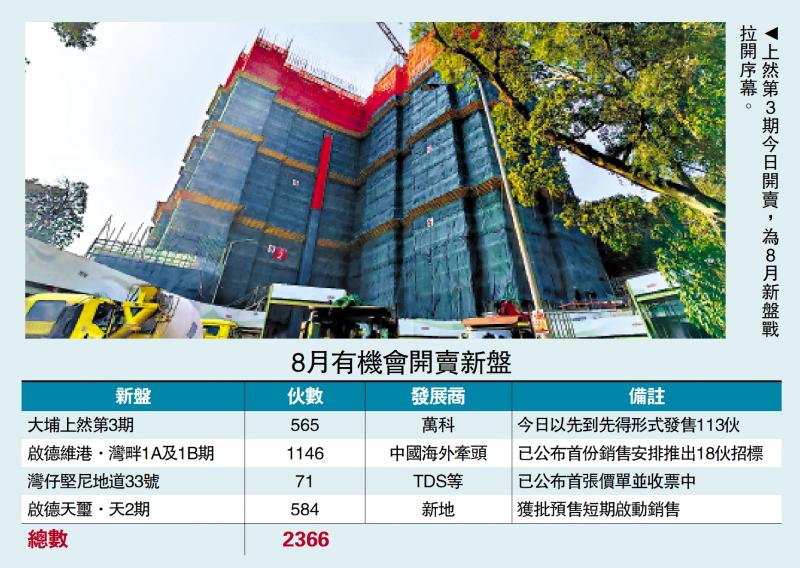 多盘混战/一手火热 四盘2400伙月内交锋