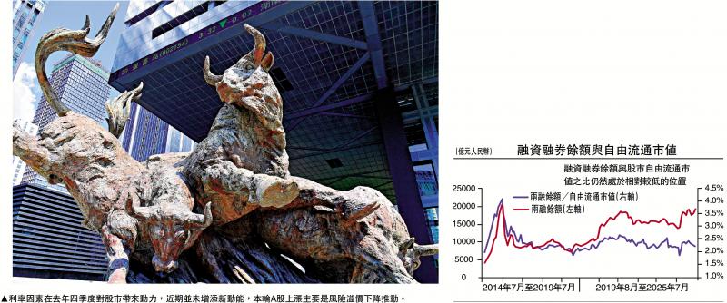 ﻿中金点睛/如何理解A股本轮“水牛”行情？\张文朗 黄亚东