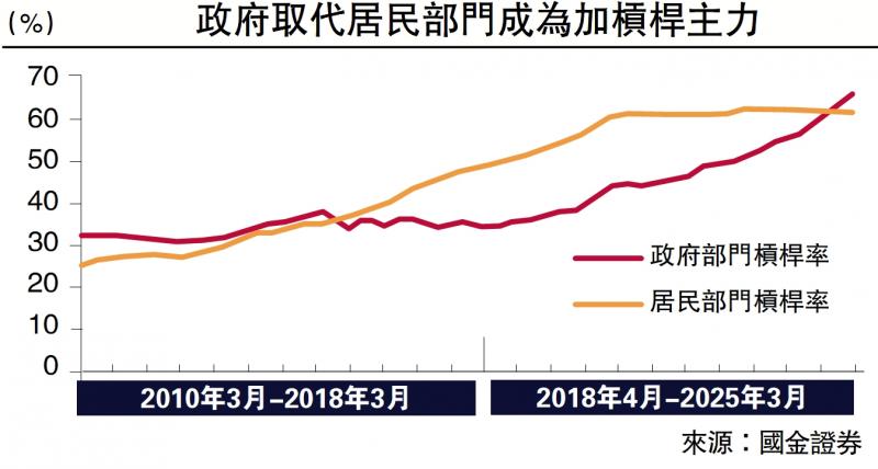 ﻿国金视野/国债利息征税 财政收入料增千亿\宋雪涛