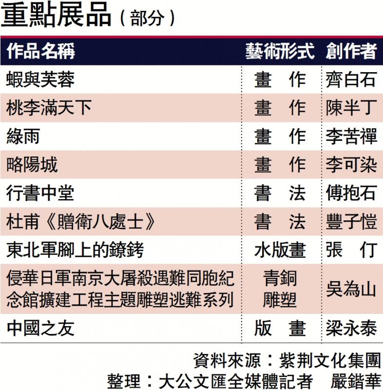 ﻿重点展品（部分）