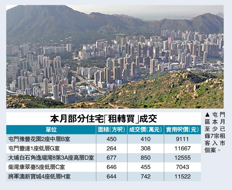 推升交投/屯门首周二手22宗 租客入市占32%