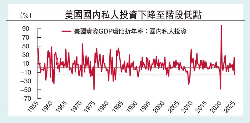 ﻿民生国计/美国经济呈现“虚假繁荣”\陶　川