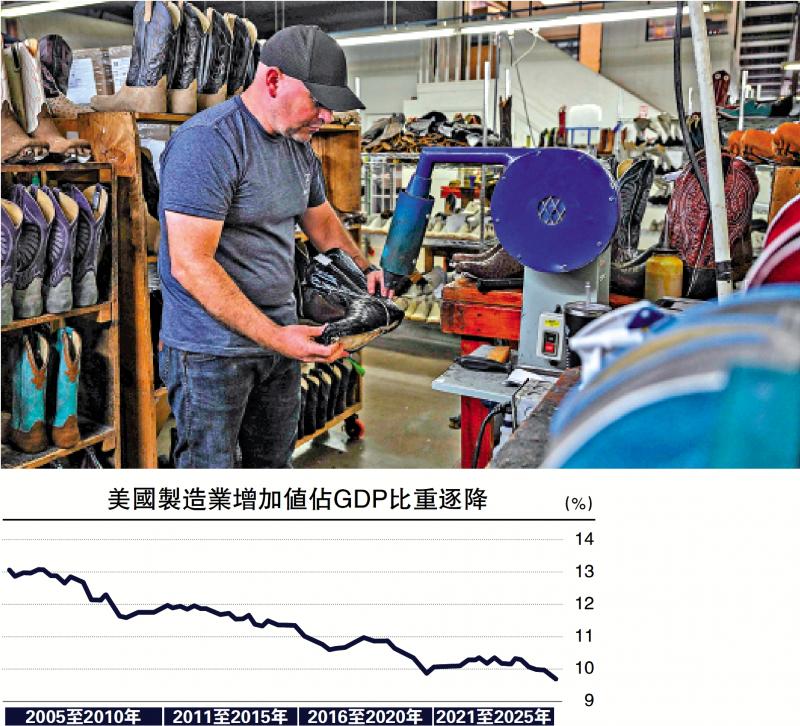 ﻿金融观察/特乱政影响浮面 美衰退风险增\邓 宇