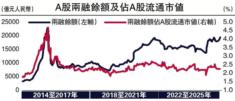 ﻿中金点睛/流动性充裕 A股两融再破2万亿\李求索　魏冬