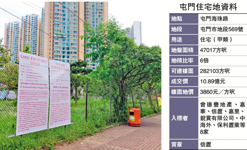 信心十足/信置近11亿夺屯门地 超估值上限38%